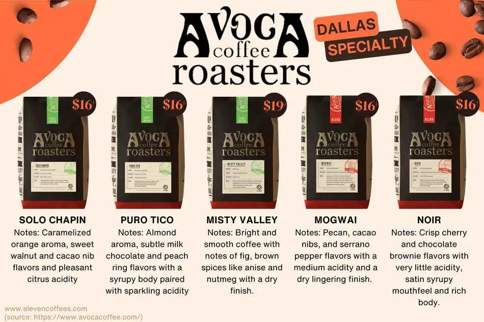 Avoca Coffee Roasters