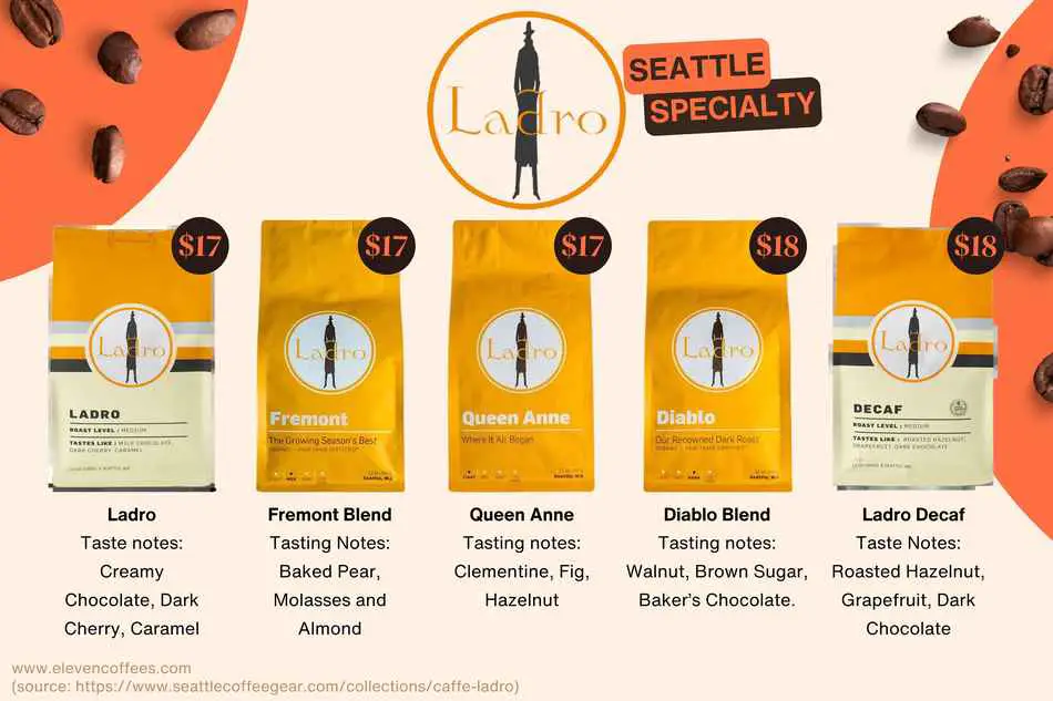 Caffe Ladro specialty blend selections ladro, fremont blend, queen anne, diablo blend, ladro decaf
