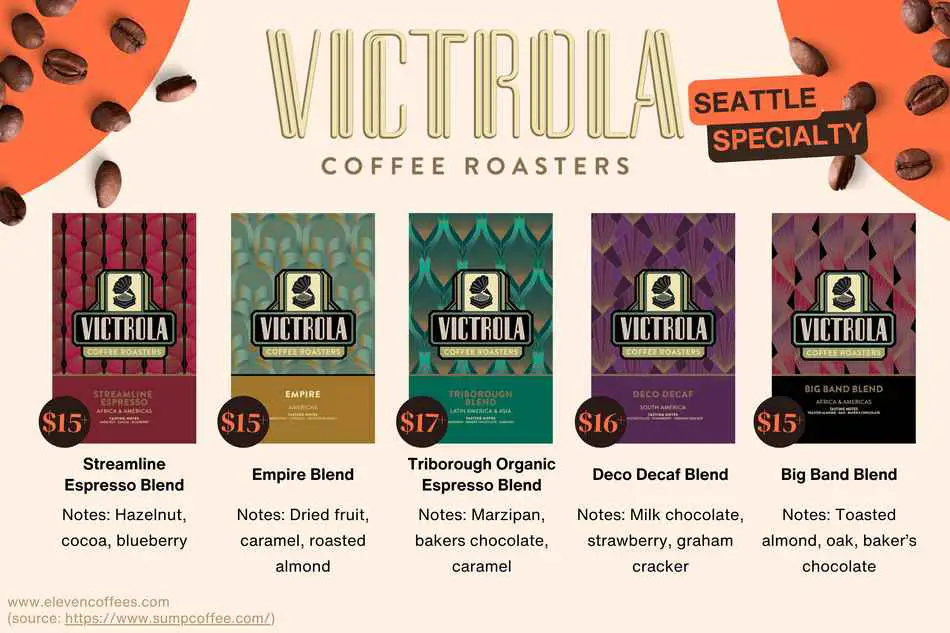 Victrola coffee roaster, Seattle's specialty coffee selections streamline espresso blend, empire blend, triborough organic espresso blend, deco decaf blend, Big band blend 