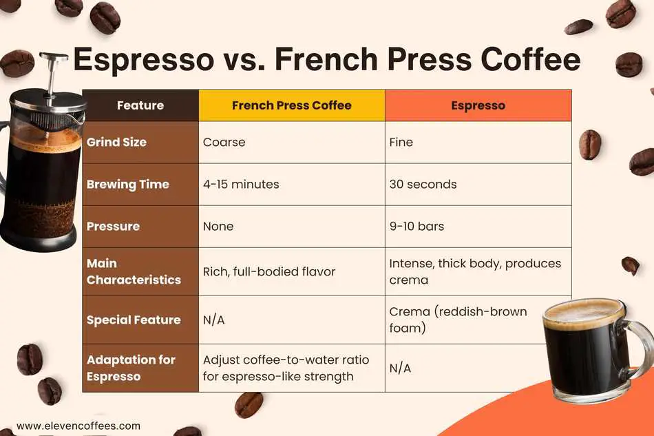 Espresso vs French press coffee