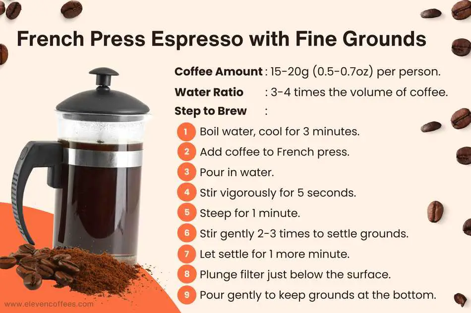 French Press Espresso with Fine Grounds