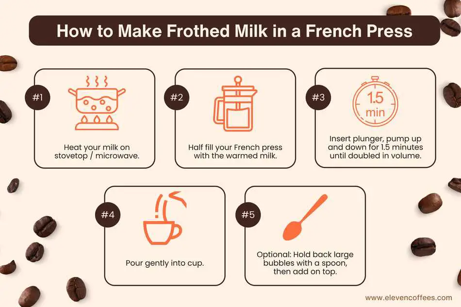 How to make frothed milk foam in a French press