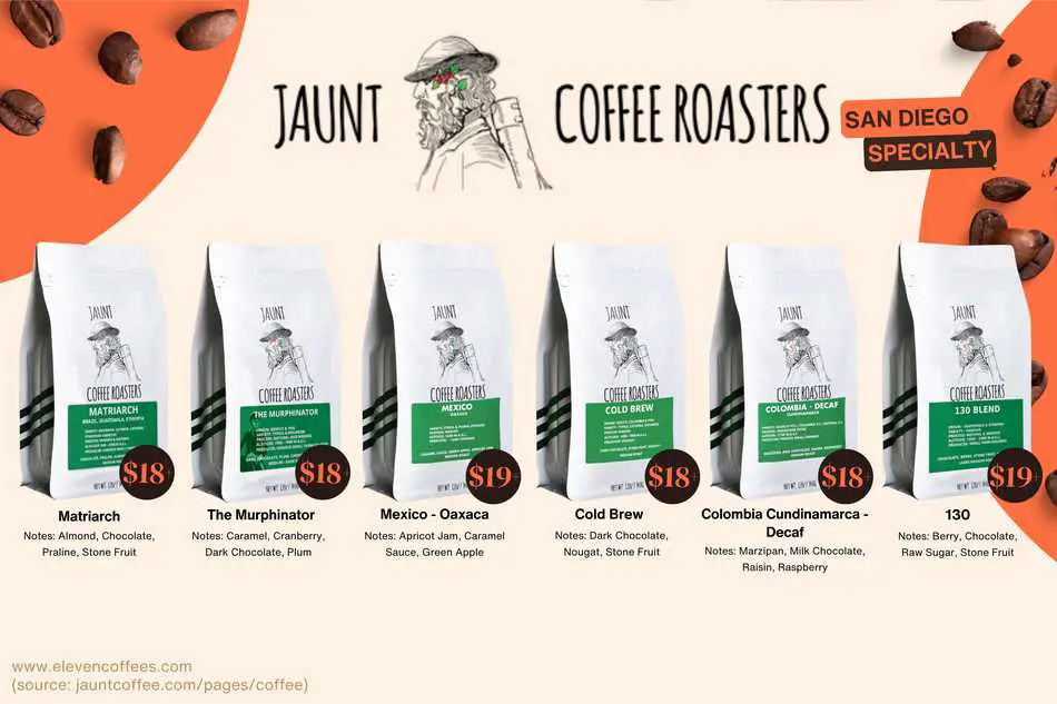 Jaunt Coffee Roasters coffee with flavors featuring almond, caramel, apricot jam, nougat, marzipan, and berry tasting notes