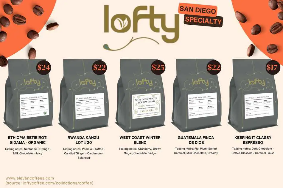 Loafty Coffee selection with tasting notes of orange, toffee, cranberry, fig, and dark chocolate.