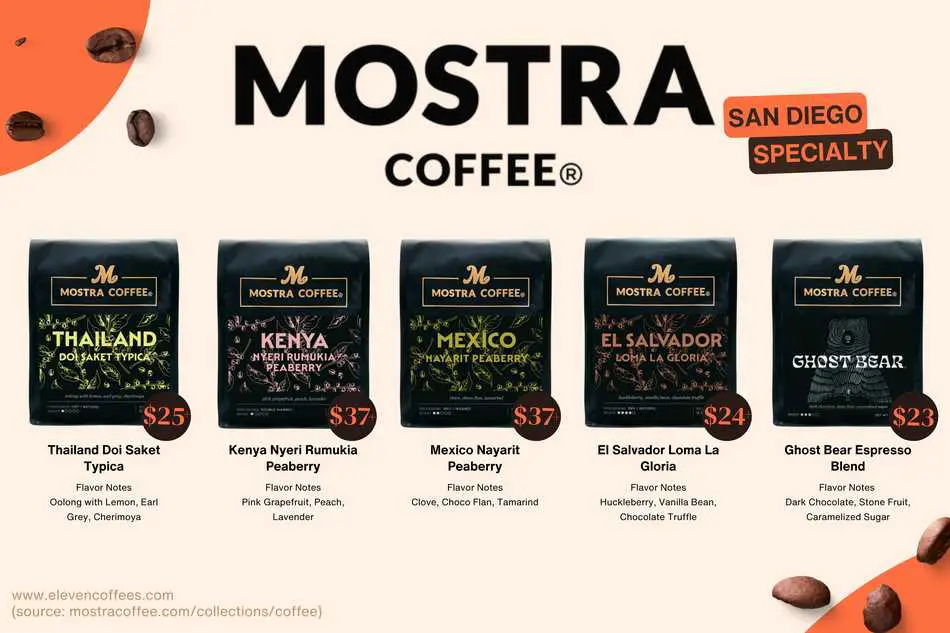 Mostra Coffee, a specialty coffee roaster in San Diego, featuring beans sourced from Kenya, Thailand, Mexico, and El Salvador.