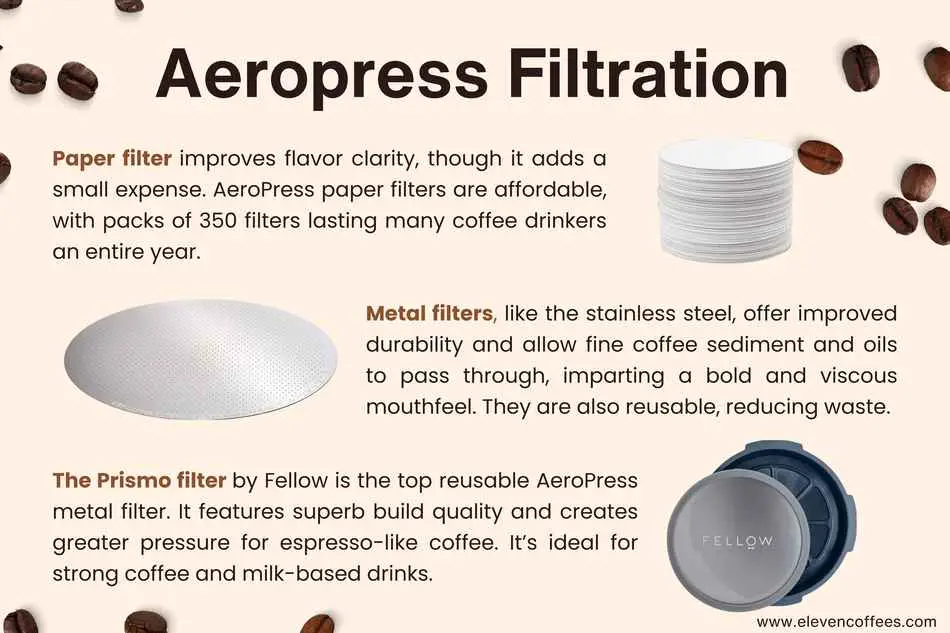 AeroPress filtration