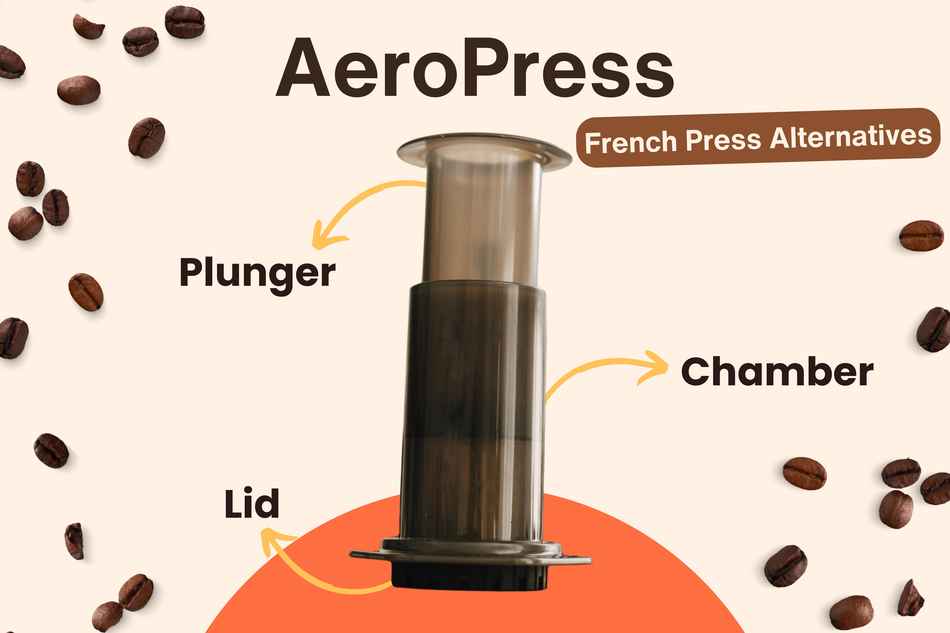 AeroPress