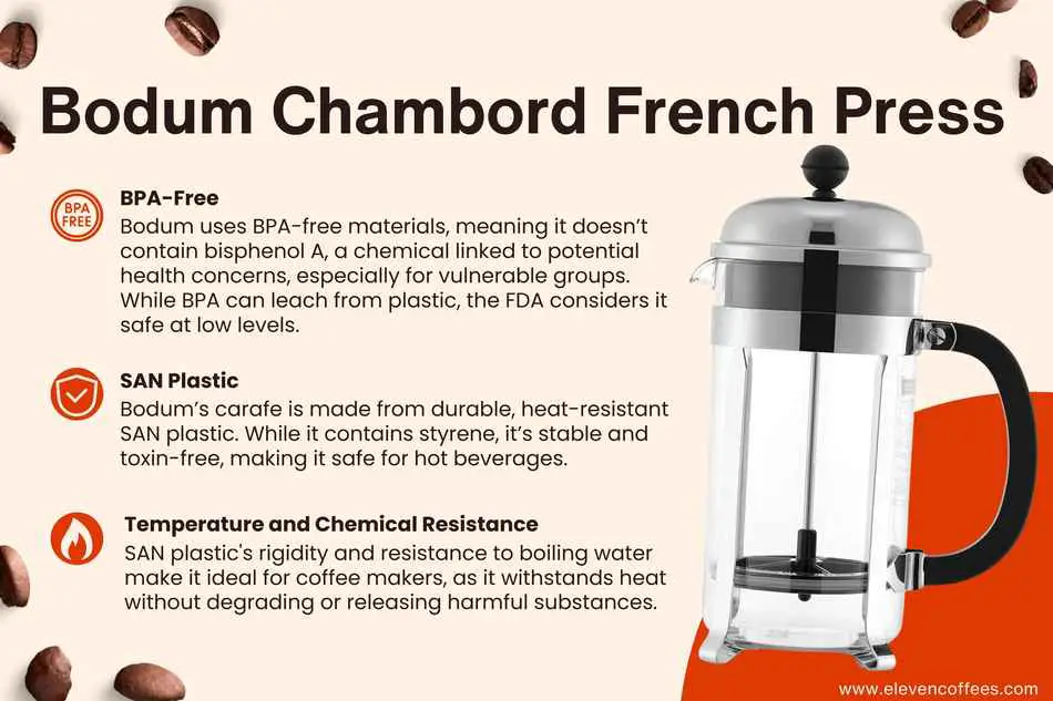 Bodum Chambord