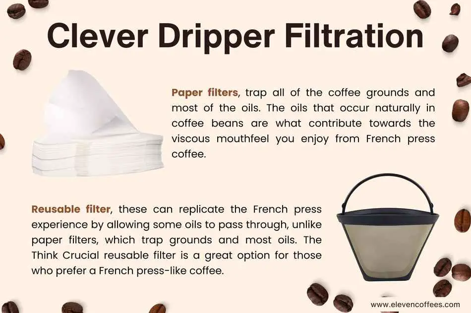 Clever Dripper filtration