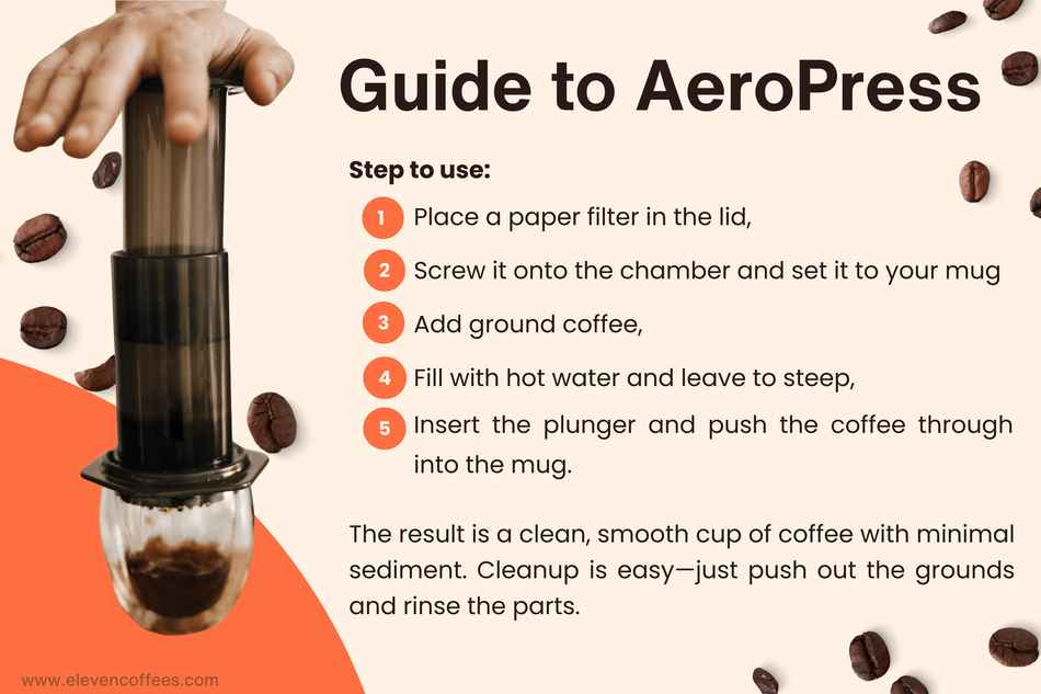 Guide to AeroPress