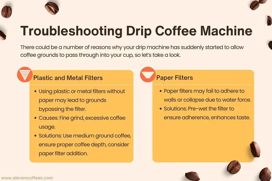 Drip coffee makers