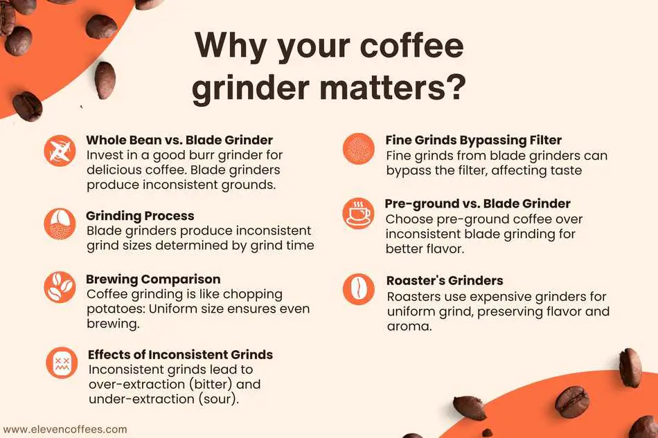 Why your coffee grinder might be causing the problem
