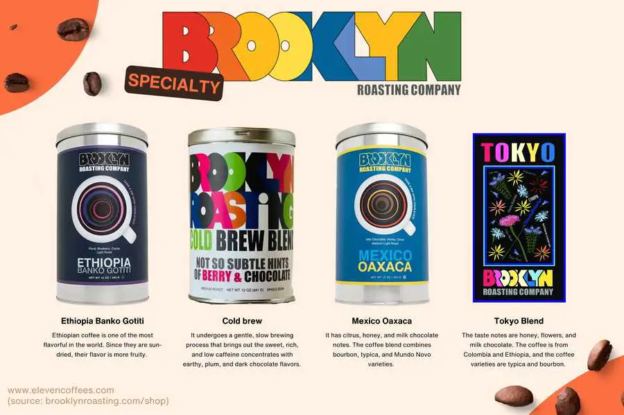 Brooklyn Roasting Company coffee flavors