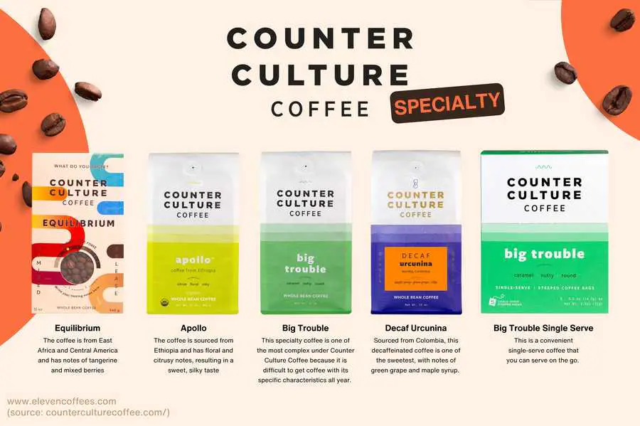 Counter Culture Coffee selections with tasting notes