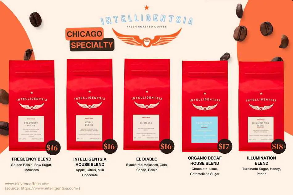 Intelligentsia Coffee