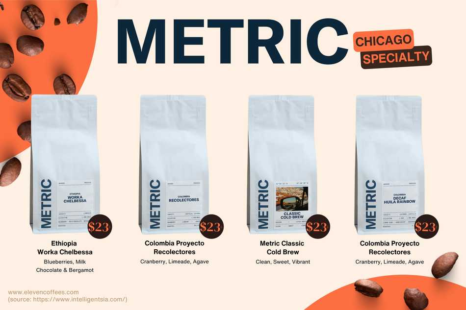 Metric Coffee