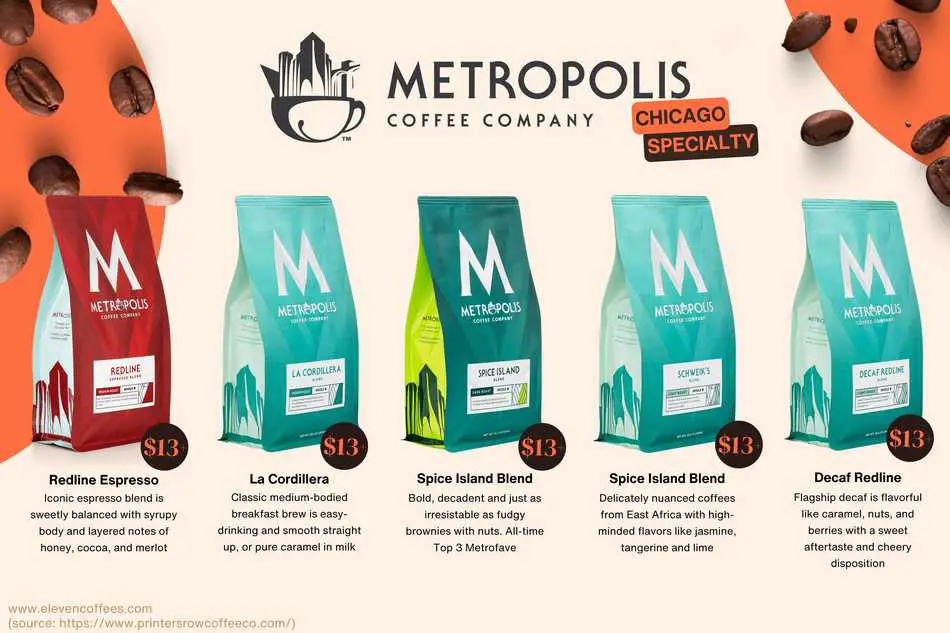 Metropolis Coffee Company