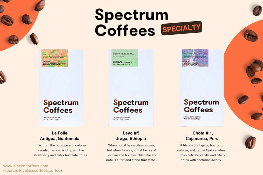 Spectrum Coffees selections with beans originating from Peru, Ethiopia, and Guatemala