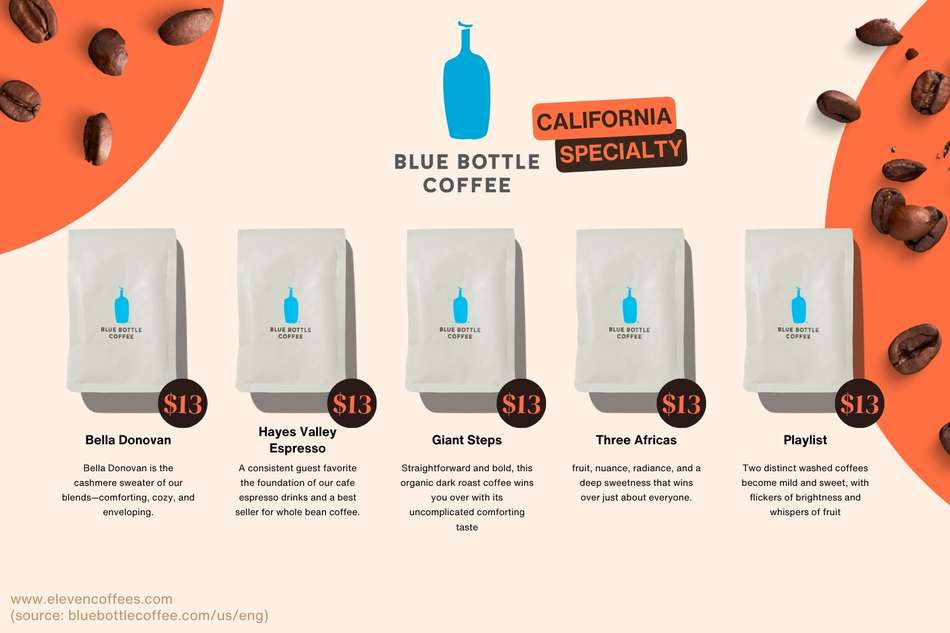 Blue Bottle Coffee