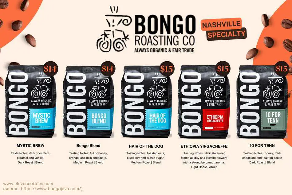 Bongo Java Roasting Co