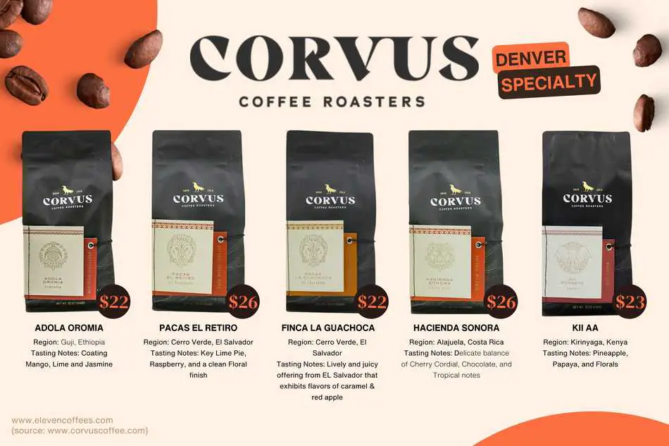 Corvus Coffee Roasters