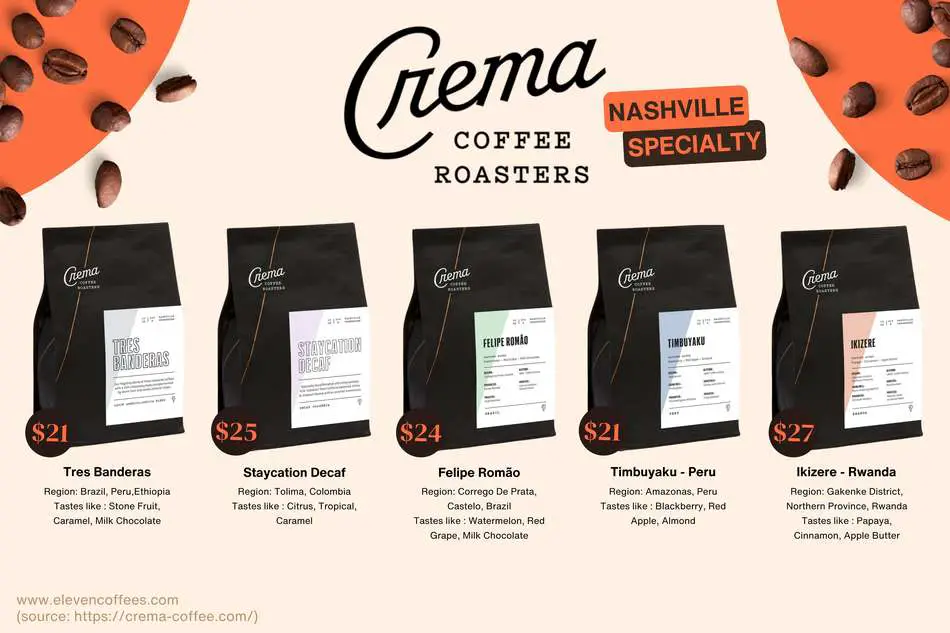 Crema Coffee Roasters