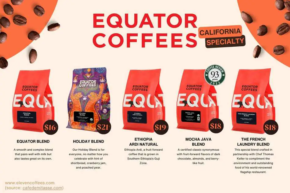 Equator Coffees