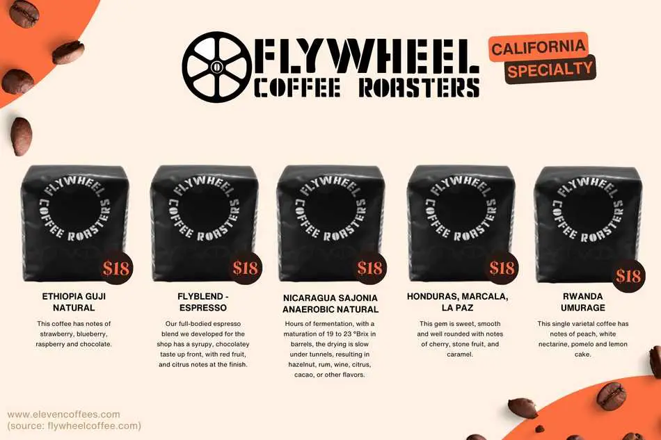 Flywheel Coffee Roasters