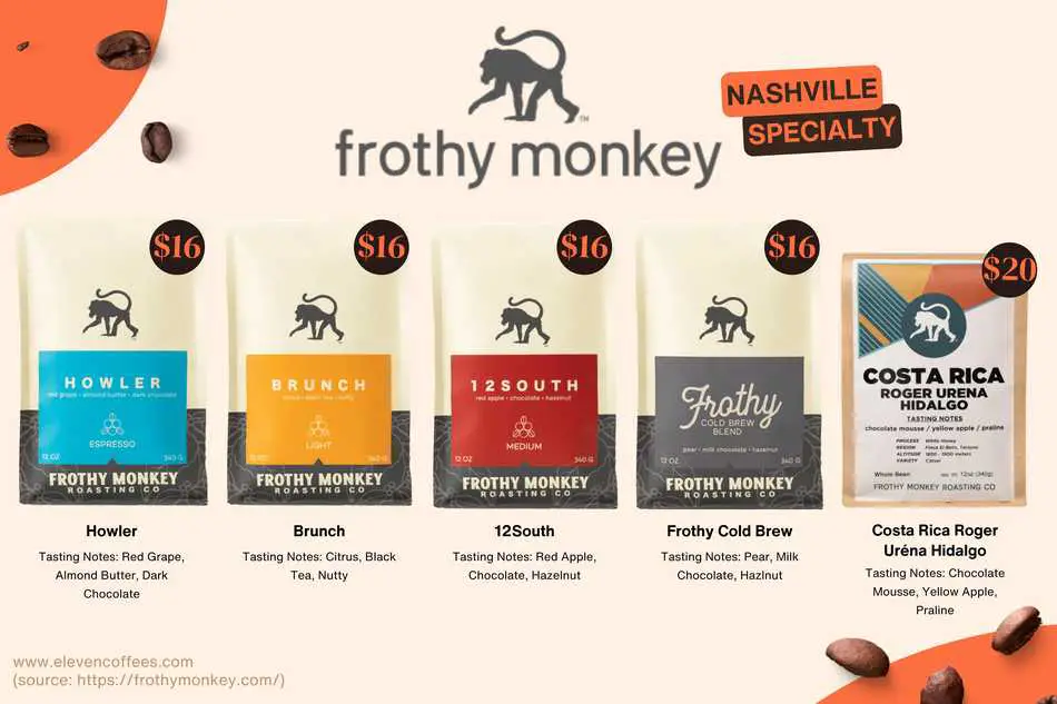 Frothy Monkey
