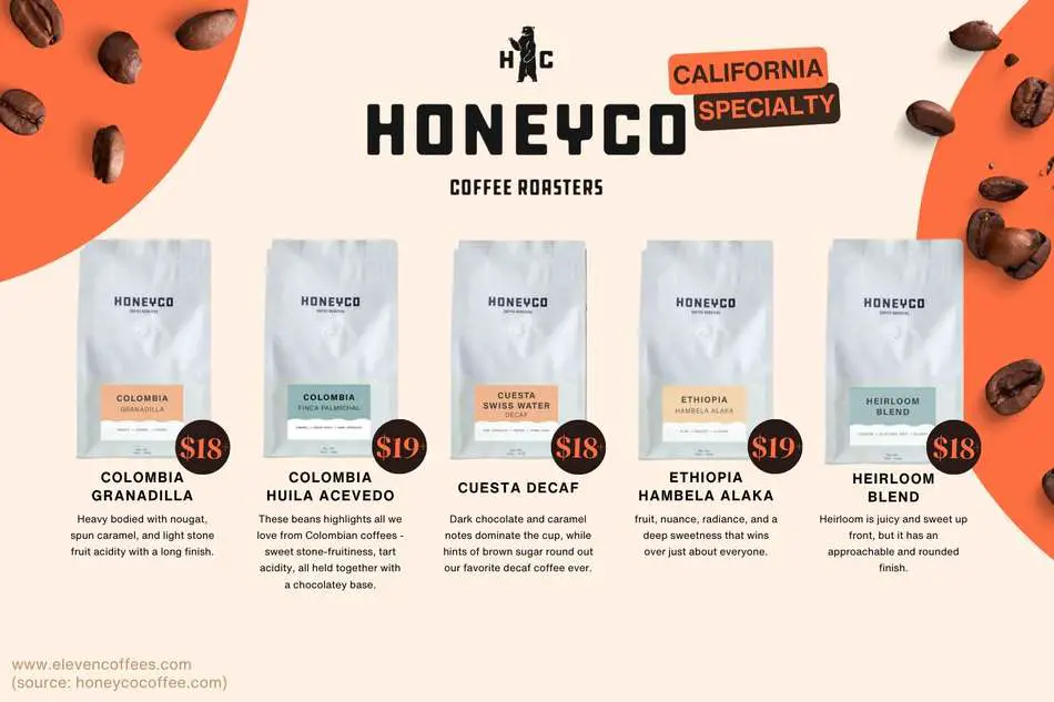 HoneyCo Coffee Roasters