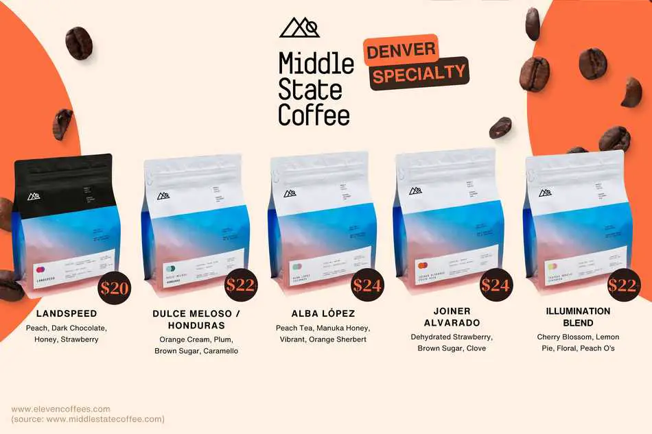 Middle State Coffee