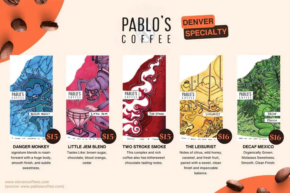 Pablo’s Coffee