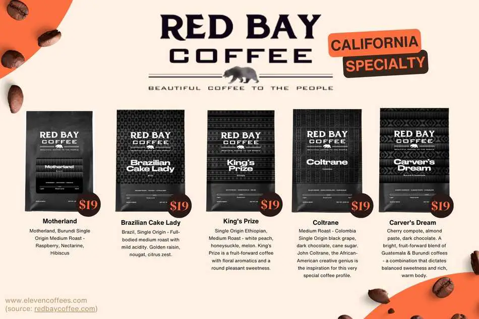 Red Bay Coffee