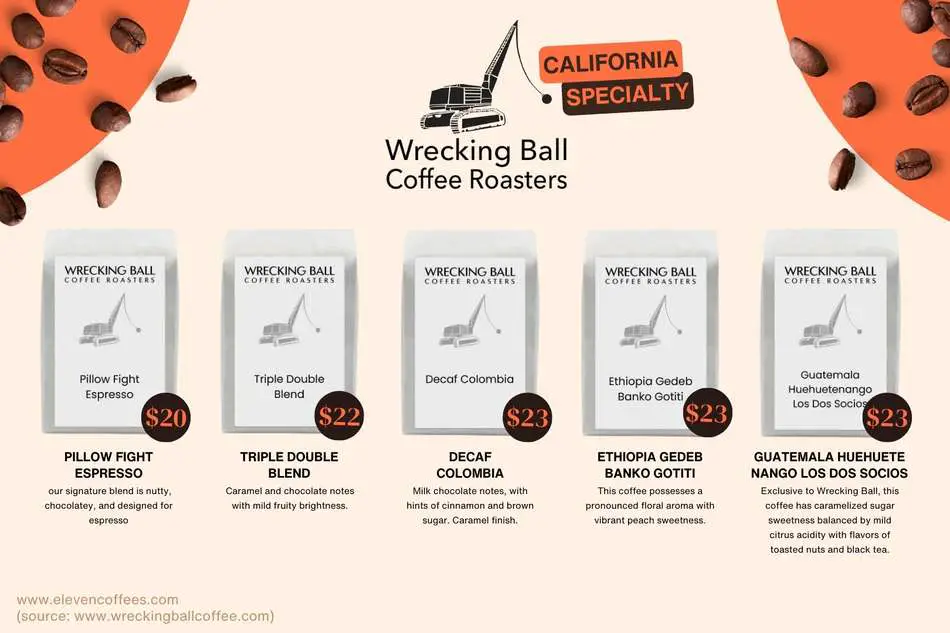 Wrecking Ball Coffee Roasters