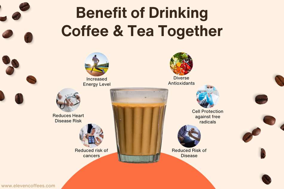 Benefits of drinking coffee and tea together include increased energy levels, reduced heart disease risk, cancer prevention, diverse antioxidants, and protection against free radicals.