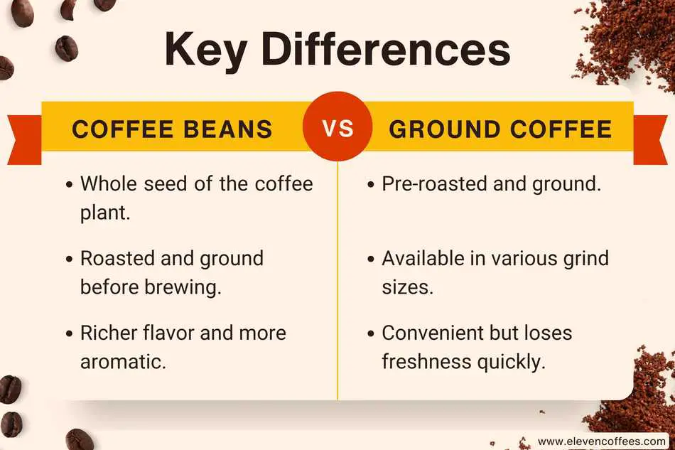 three key differences between coffee beans and ground coffee