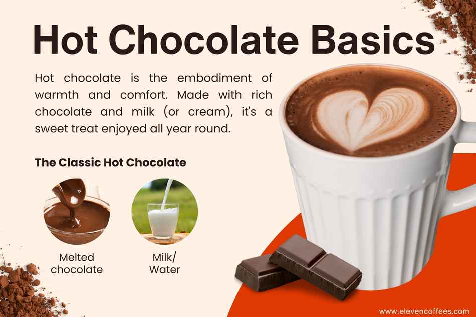 Basic information about hot chocolate: a warm and comforting drink, classically made with melted chocolate and milk or water.