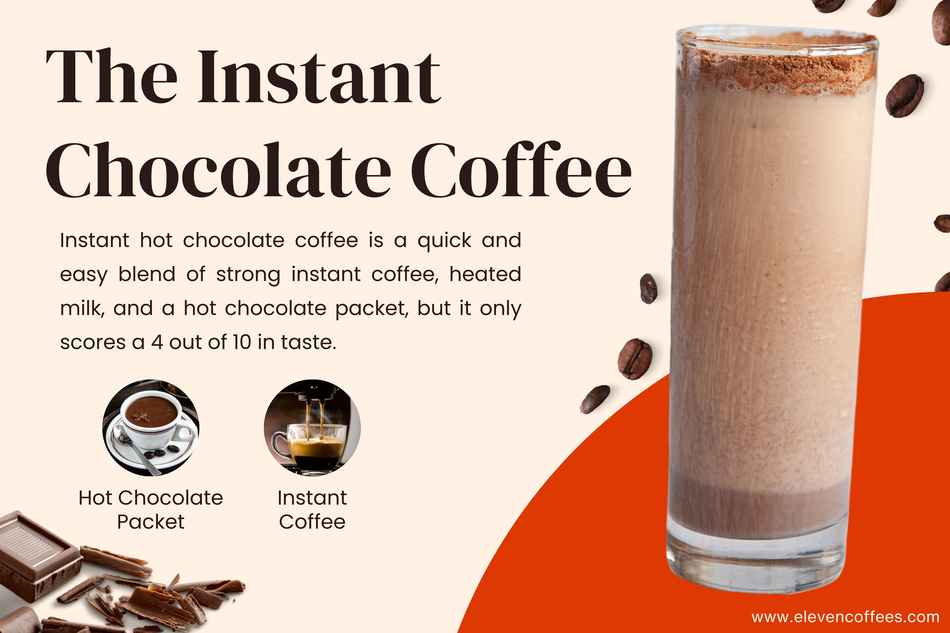 Explanation of instant hot chocolate coffee: a quick drink made with instant coffee and hot chocolate mix, perfect for busy mornings. It rates 4 out of 10 for taste, leading to suggestions for tastier alternatives.