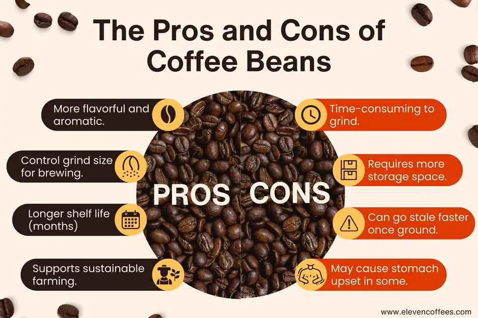 Four pros and cons of whole beans including flavor, grind size, life, and health.