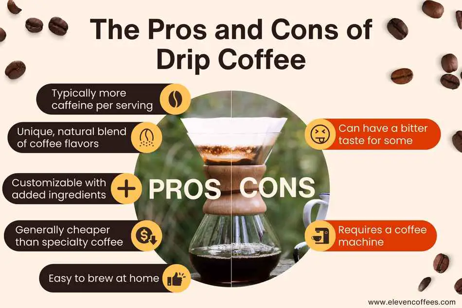 Five Pros and two Cons of drinking coffee using drip Coffee