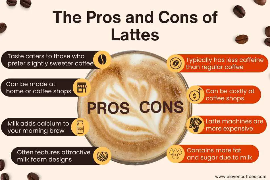 Four Pros and Cons of Lattes