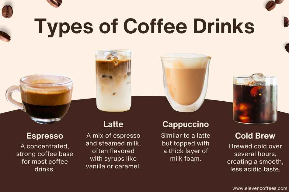 Image of four common coffee drinks: espresso, latte, cappuccino, and cold brew.