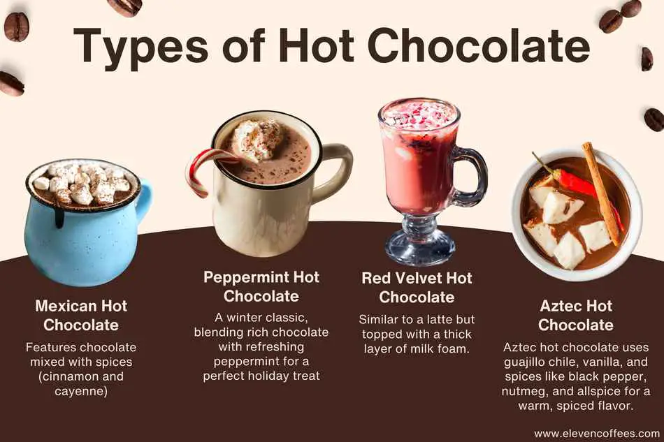 Image of four types of hot chocolate : mexican, papermint, red valvet, and aztec hot chocolate
