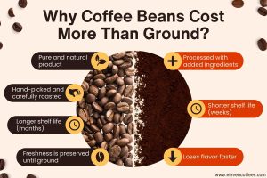 Why Are Coffee Beans More Expensive Than Ground?