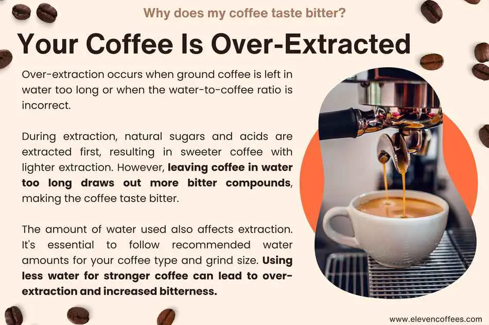 Over-extracted  coffee draws more bitter compounds.