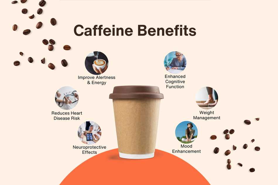 Benefit of caffeine: boosts alertness and energy, reduces heart disease risk, neuroprotective, enhances cognition, supports weight management, lifts mood